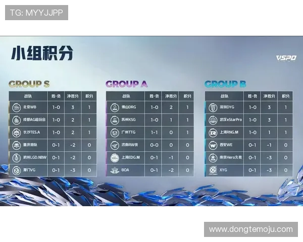 国际邀请赛最新积分榜BLG凭73分稳居第一名